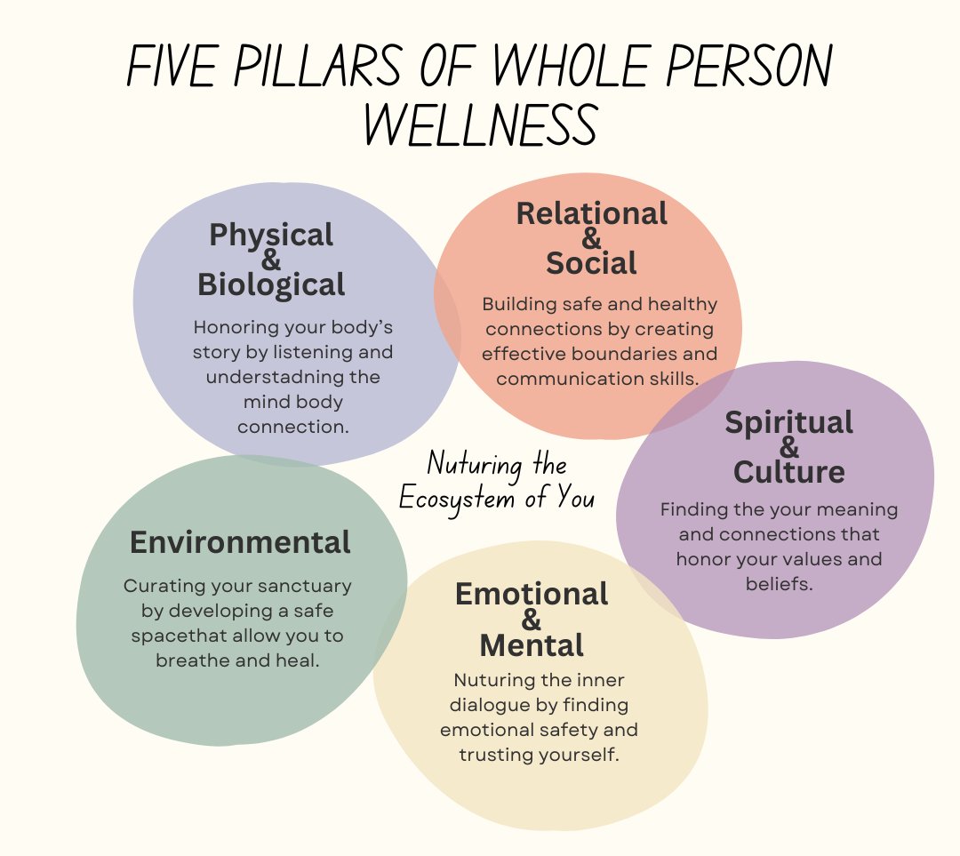 Five Pillars of Whole Person Wellness